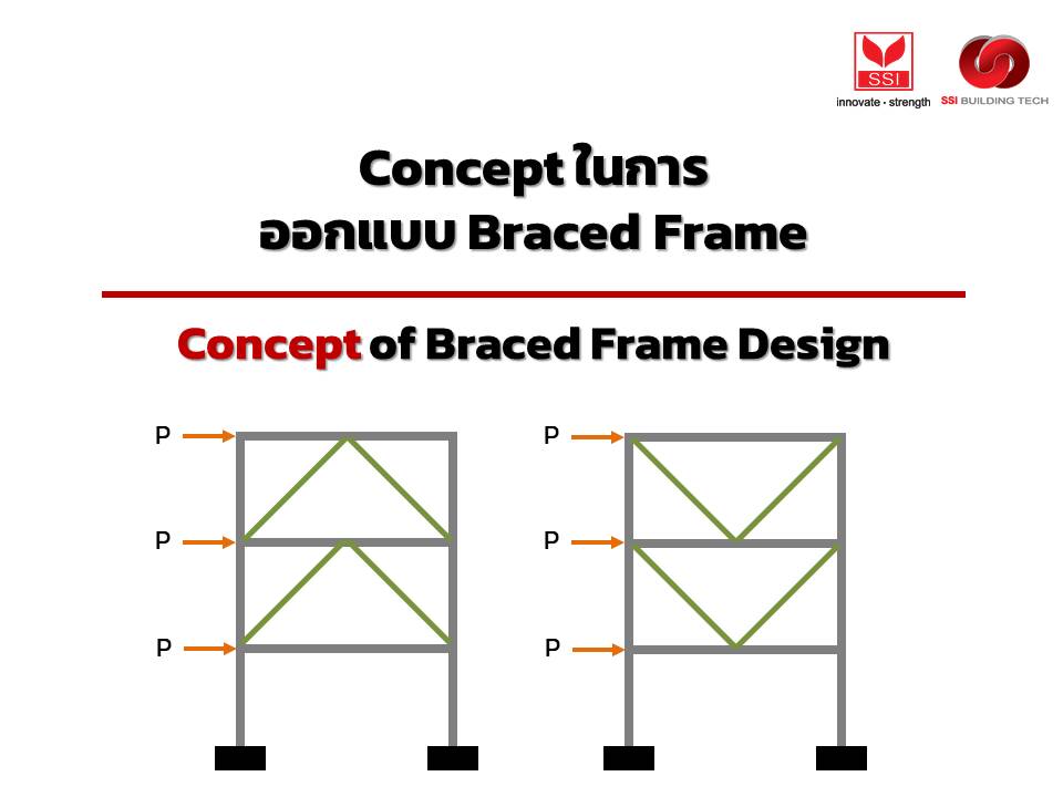 Concept การออกแบบ Braced Frame ในอาคารโครงสร้างเหล็กที่มีลักษณะเตี้ยและสูงปานกลาง