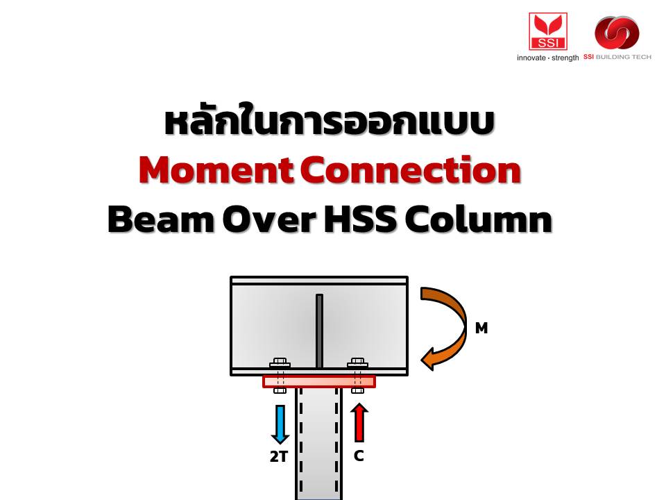 หลักในการออกแบบ moment connection สำหรับเสาเหล็ก HSS (Beam Over HSS Column)