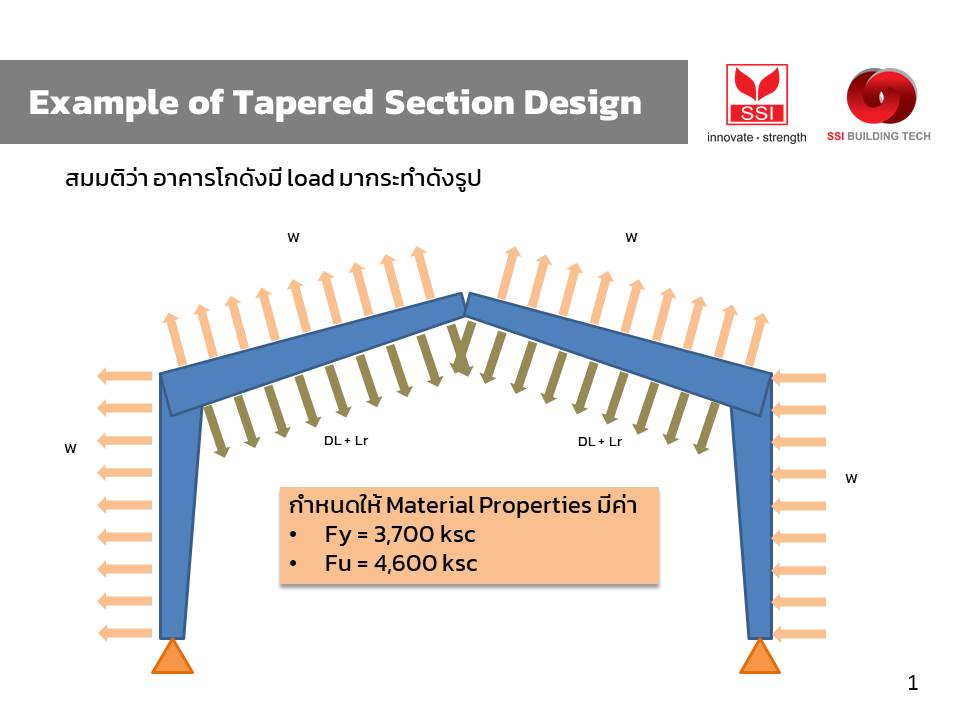 ตัวอย่าง Tapered Column Design รับแรงอัด