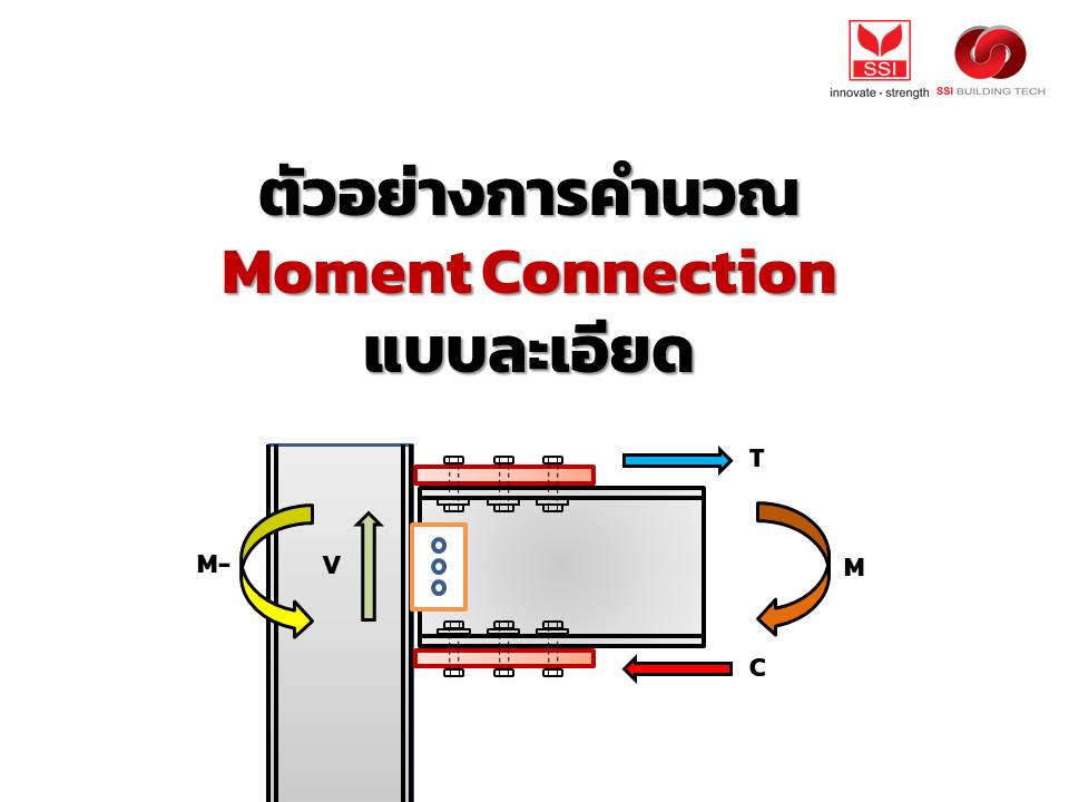ตัวอย่างการคำนวณออกแบบ Moment Connection แบบละเอียด