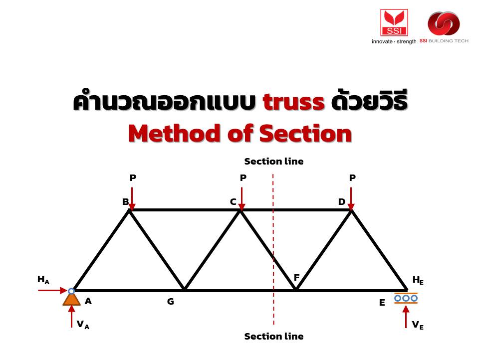 คำนวณออกแบบ truss ด้วยวิธี Method of Section