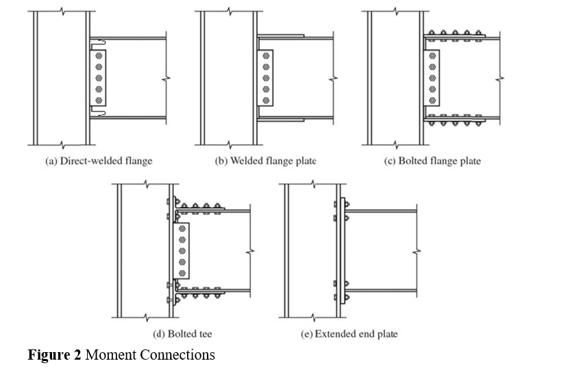 Understanding Moment Connections in Steel Structures
